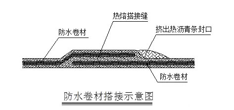 卷材的搭接